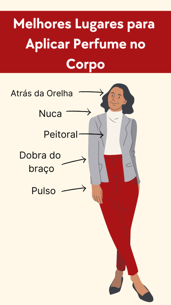 Foto com imagem de mulher ensinando os melhorer lugares para passar perfume no corpo